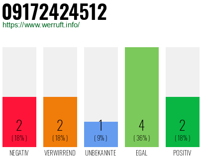 Rufnummer 09172424512 Telefonnummer 09172424512