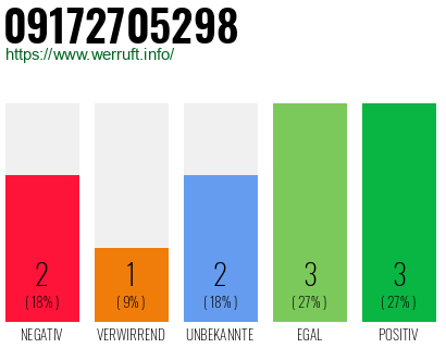 Rufnummer 09172705298 Telefonnummer 09172705298