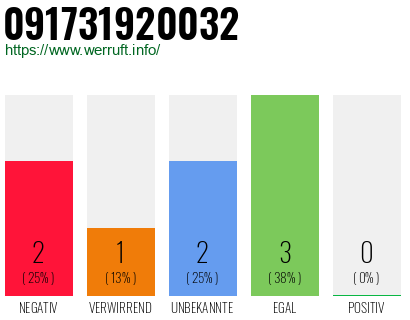 Rufnummer 091731920032 Telefonnummer 091731920032