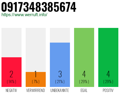 Rufnummer 0917348385674 Telefonnummer 0917348385674