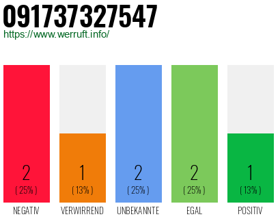 Rufnummer 091737327547 Telefonnummer 091737327547