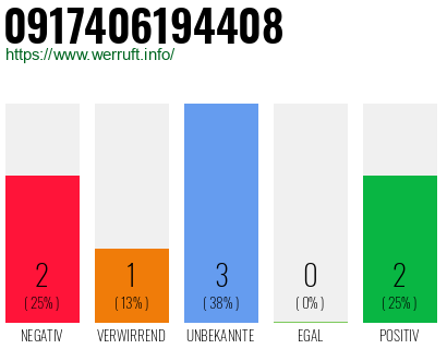 Rufnummer 0917406194408 Telefonnummer 0917406194408