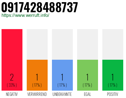 Rufnummer 0917428488737 Telefonnummer 0917428488737