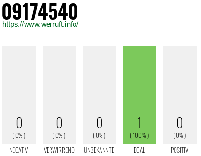 Rufnummer 09174540 Telefonnummer 09174540