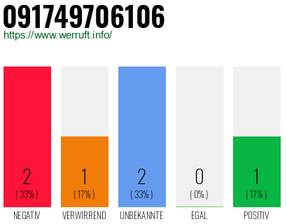 Rufnummer 091749706106 Telefonnummer 091749706106