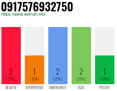 Rufnummer 0917576932750 Telefonnummer 0917576932750