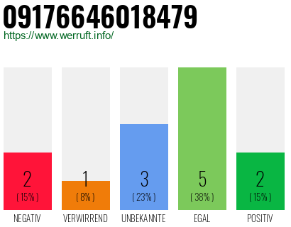 Rufnummer 09176646018479 Telefonnummer 09176646018479