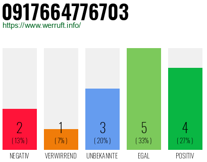 Rufnummer 0917664776703 Telefonnummer 0917664776703