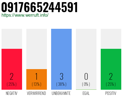 Rufnummer 0917665244591 Telefonnummer 0917665244591