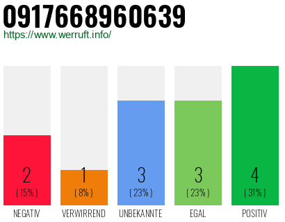 Rufnummer 0917668960639 Telefonnummer 0917668960639