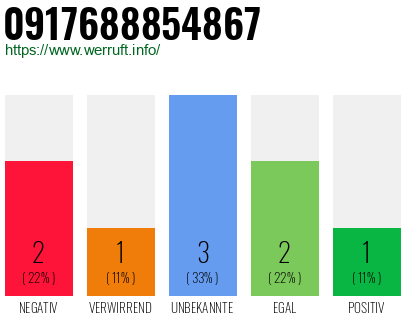 Rufnummer 0917688854867 Telefonnummer 0917688854867