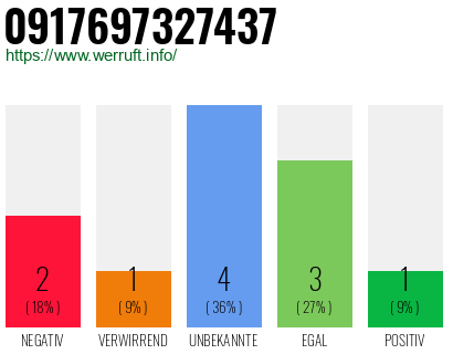 Rufnummer 0917697327437 Telefonnummer 0917697327437