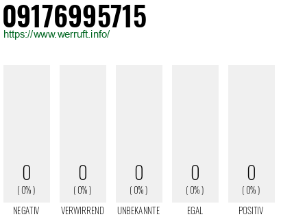 Telefonnummer 09176995715