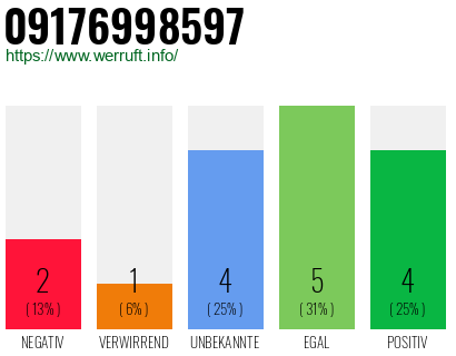 Rufnummer 09176998597 Telefonnummer 09176998597
