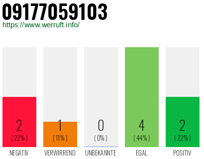 Rufnummer 09177059103 Telefonnummer 09177059103