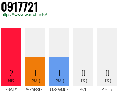 Rufnummer 0917721 Telefonnummer 0917721