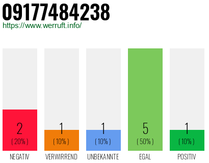 Rufnummer 09177484238 Telefonnummer 09177484238