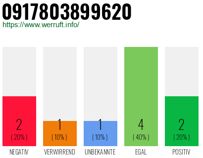 Rufnummer 0917803899620 Telefonnummer 0917803899620