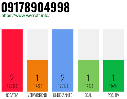 Rufnummer 09178904998 Telefonnummer 09178904998