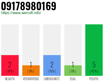 Rufnummer 09178980169 Telefonnummer 09178980169