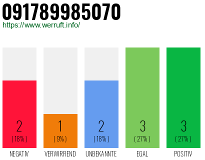 Rufnummer 091789985070 Telefonnummer 091789985070