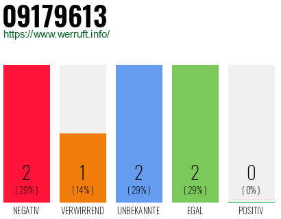Rufnummer 09179613 Telefonnummer 09179613