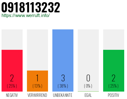 Rufnummer 0918113232 Telefonnummer 0918113232