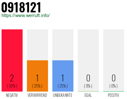 Rufnummer 0918121 Telefonnummer 0918121