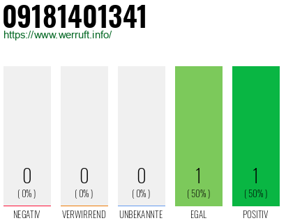 Telefonnummer 09181401341