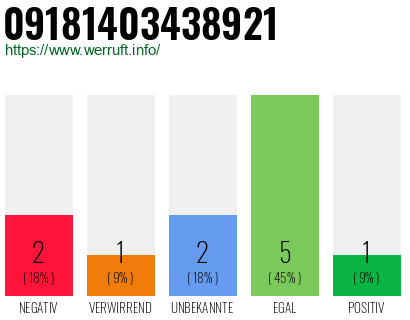 Rufnummer 09181403438921 Telefonnummer 09181403438921