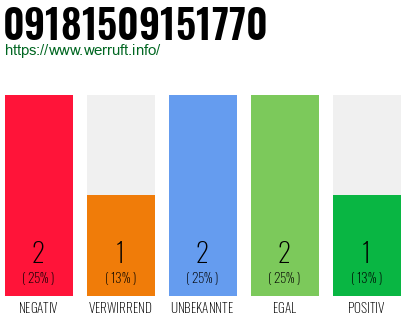 Rufnummer 09181509151770 Telefonnummer 09181509151770