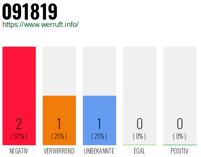 Telefonnummer 091819