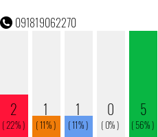 Telefonnummer 091819062270