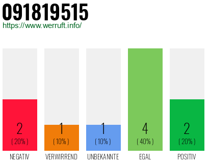 Rufnummer 091819515 Telefonnummer 091819515