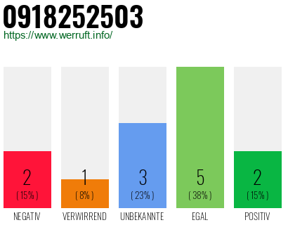 Rufnummer 0918252503 Telefonnummer 0918252503