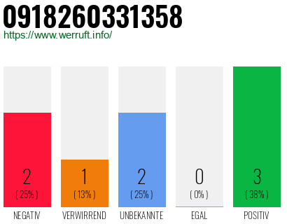 Telefonnummer 0918260331358