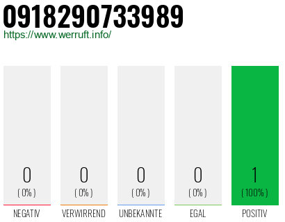 Rufnummer 0918290733989 Telefonnummer 0918290733989