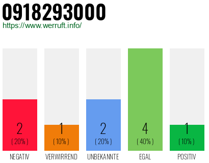 Rufnummer 0918293000 Telefonnummer 0918293000