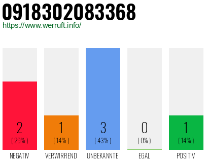 Telefonnummer 0918302083368