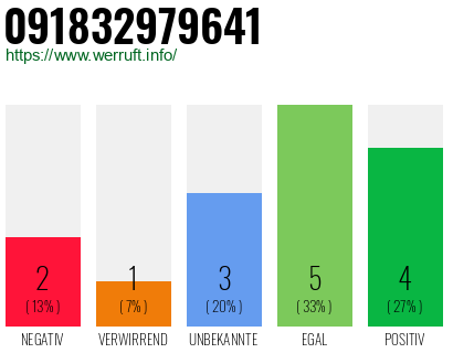 Telefonnummer 091832979641