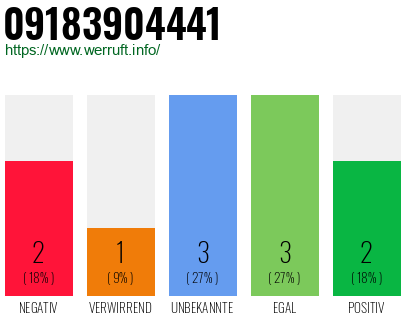 Rufnummer 09183904441 Telefonnummer 09183904441