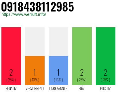 Rufnummer 0918438112985 Telefonnummer 0918438112985