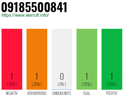 Telefonnummer 09185500841