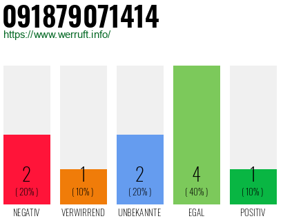 Rufnummer 091879071414 Telefonnummer 091879071414