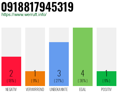 Rufnummer 0918817945319 Telefonnummer 0918817945319