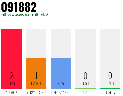 Telefonnummer 091882