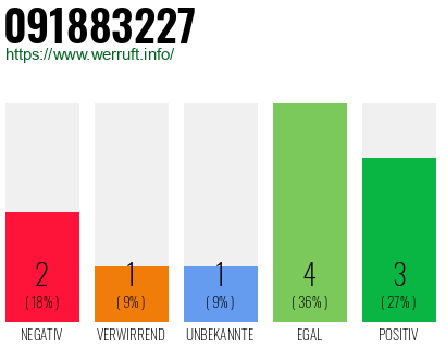 Rufnummer 091883227 Telefonnummer 091883227