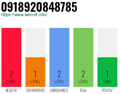 Rufnummer 0918920848785 Telefonnummer 0918920848785