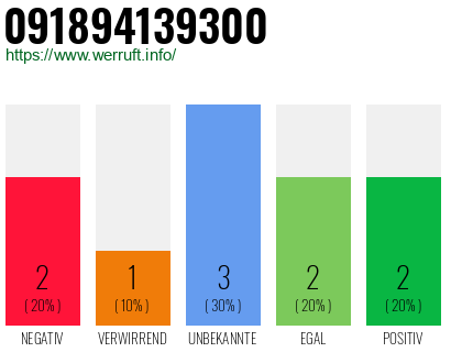 Rufnummer 091894139300 Telefonnummer 091894139300