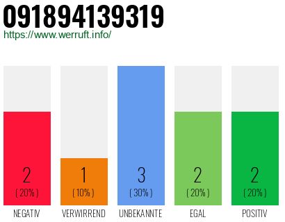 Rufnummer 091894139319 Telefonnummer 091894139319